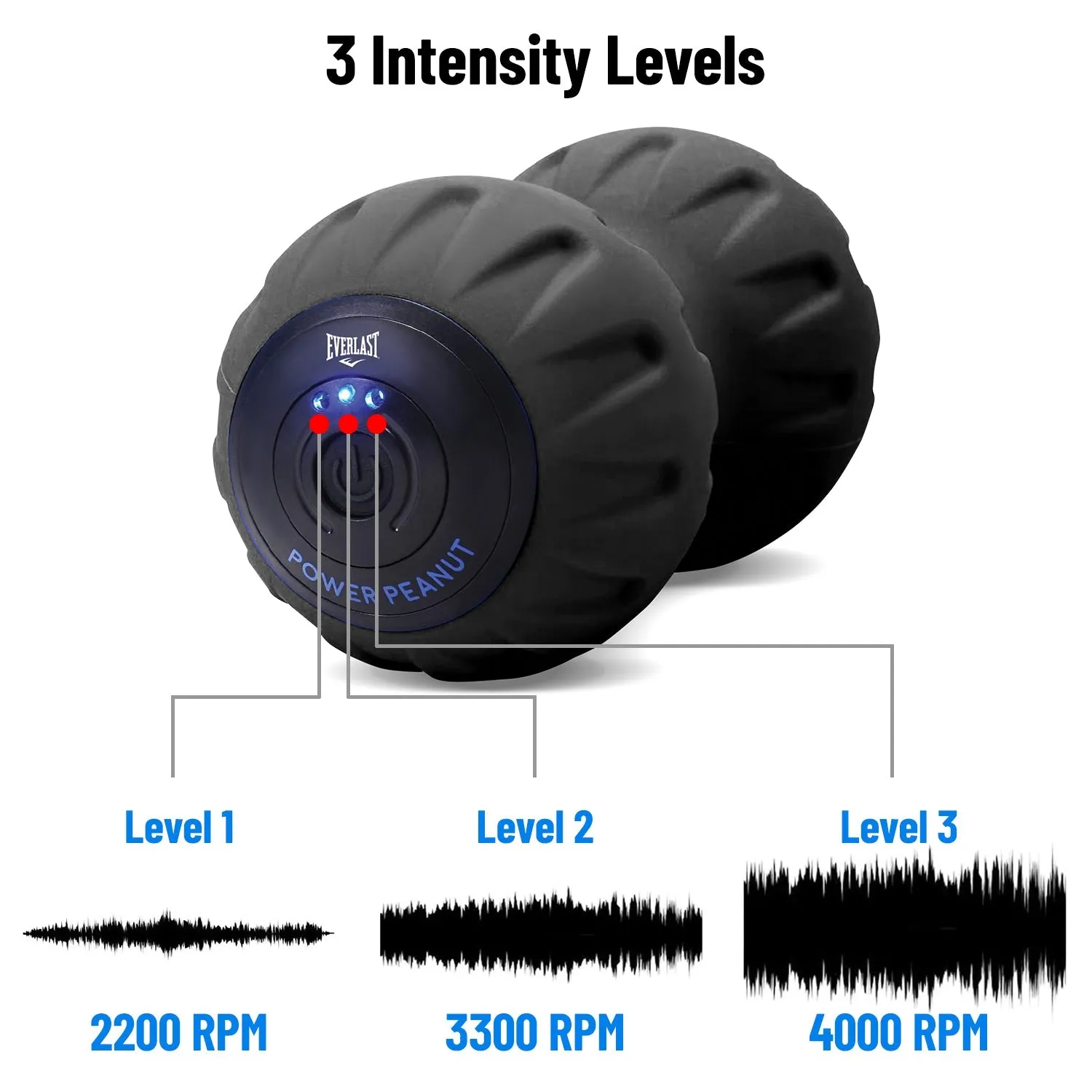 Rechargeable Electric Vibrating Massage Roller for Pain Relief with Dual Rollers and 3 Speeds by EVERLAST