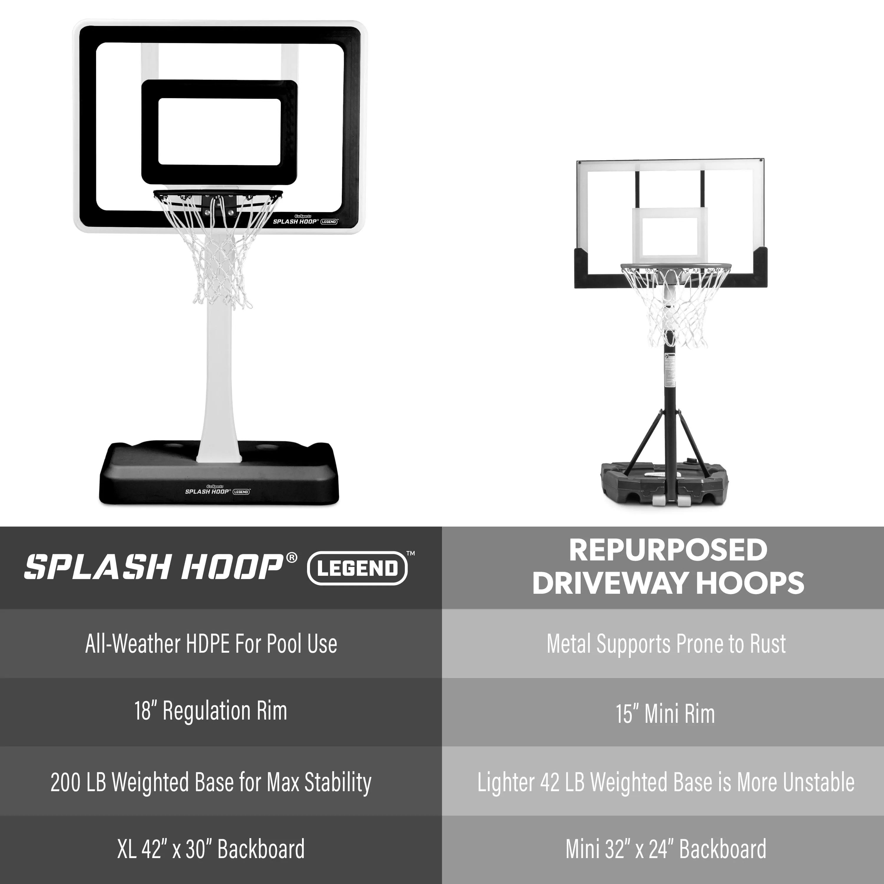 GoSports Splash Hoop LEGEND Pool Basketball Hoop Game with Water Weighted Base, Adjustable Height, and Regulation Steel Rim - Black